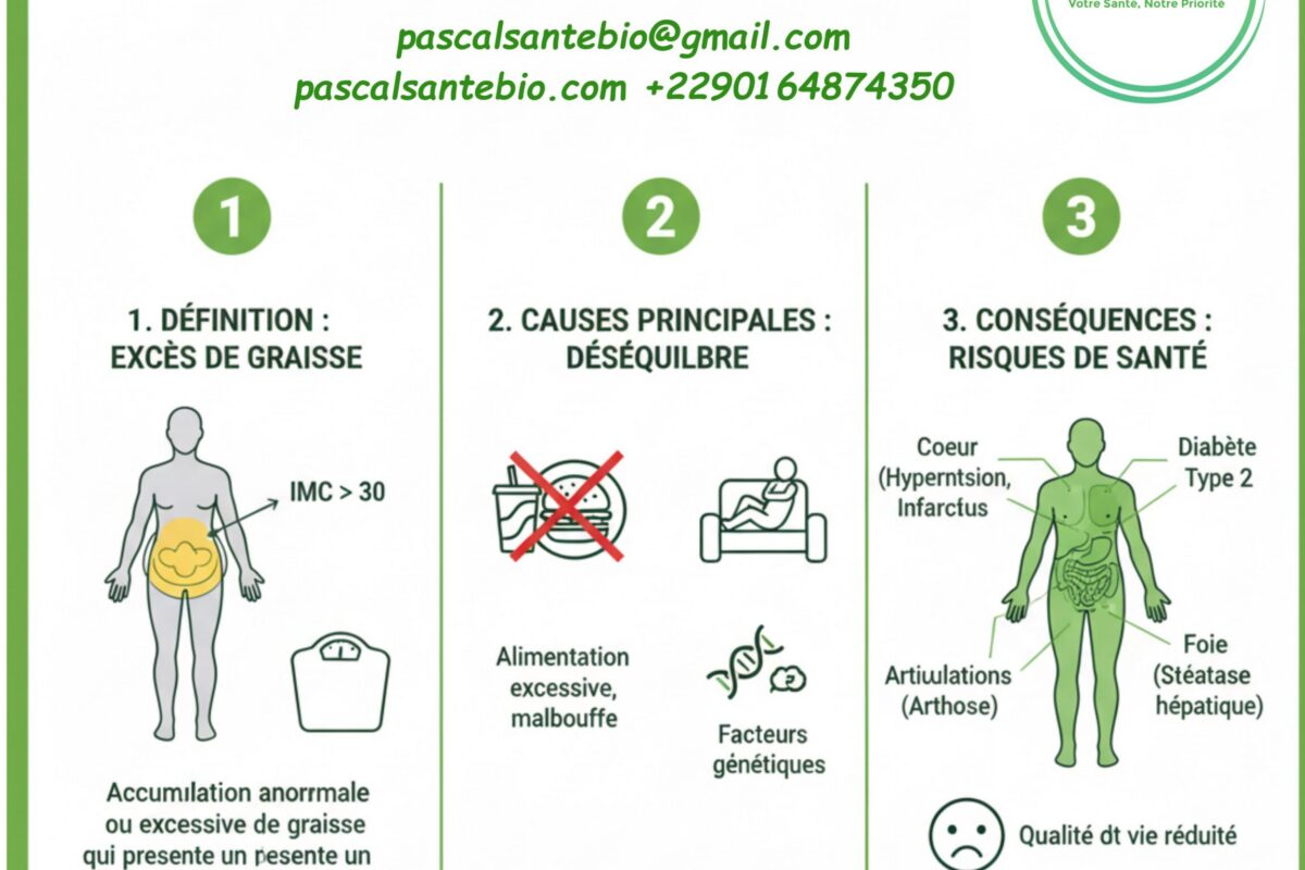 Remède naturel contre l'obésité